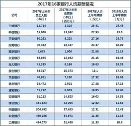 中国十二大股份制银行排名(国内银行排名)