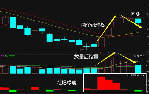 股票是怎样的交易模式