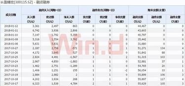 股票逢高减仓后账面盈利余额变吗