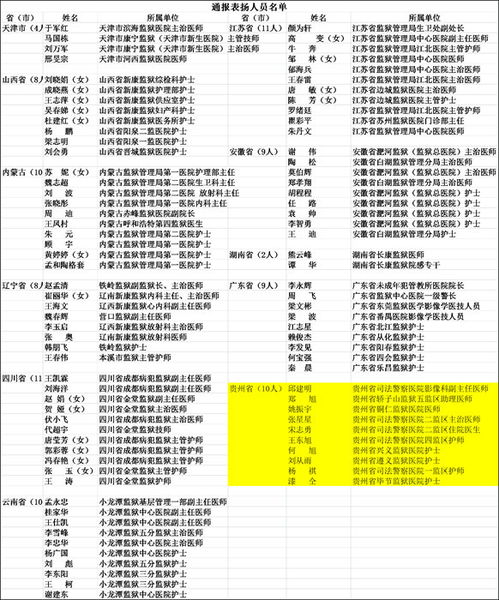 司法部通报表扬92名医务工作者 贵州10人在列 