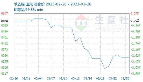 2023年9月5日石脑油商品报价情况