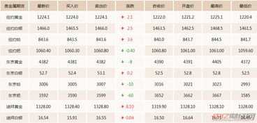 期货的价格是不是和市场上实物的价格一样?