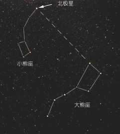 北斗七星北极星示意图 信息评鉴中心 酷米资讯 Kumizx Com