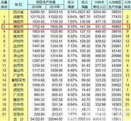 关于德阳的40个关键词,总有一个戳中你 最后一个居然是 