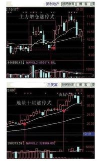 请问怎么样能查得到一个股票过去一年或两年的走势？