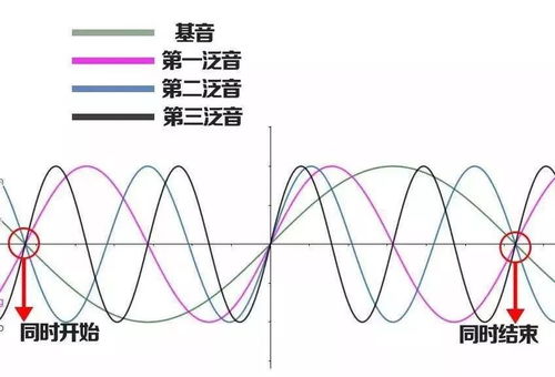 阅读分享丨聊聊Do,Re,Mi的前世今生