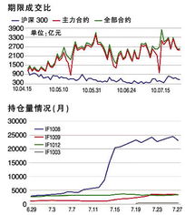 股指期货为何有益于空头