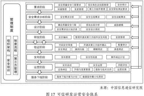 文献综述：论文查重算法研究与发展趋势