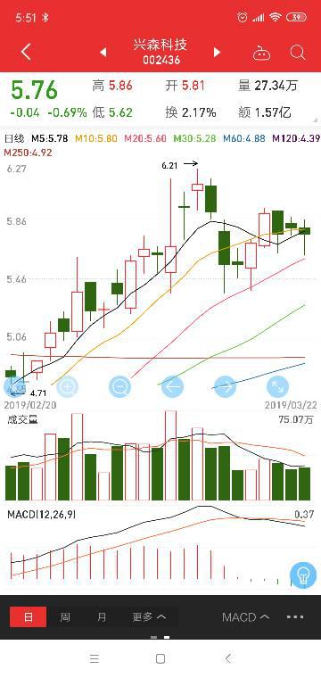 未上市(柜)与未兴柜的股票如何购买