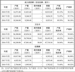 豪悦护理年中净利2亿元，计划每股派发8.5元