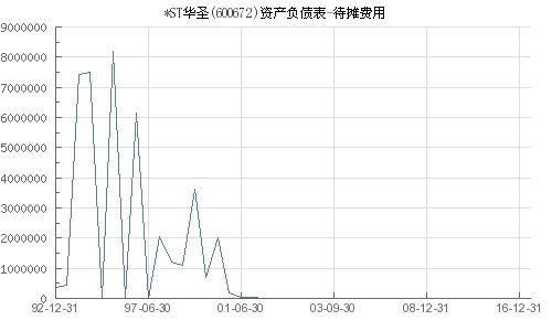 几年前我买的ST华圣600672退市了 那里面的钱也没了吗 现在怎么办