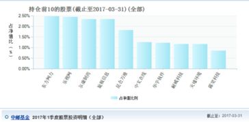 中邮基金为何持续走低？？？