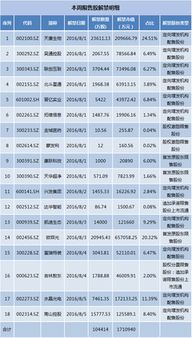 说定向增发的吗，为什么是股权激励