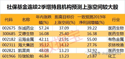 购买什么基金比较有保障？