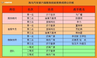 汽车维修技能竞赛致词范文;英语演讲比赛技巧？