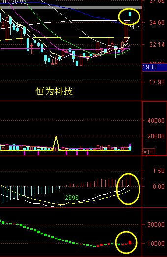 上市公司发行的股票在二级市场买卖价格高低资金是不是都不会进入公司账户？