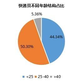 网约车推销文案范文—网约车司机薪酬分配方案？