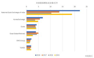 American Stock Exchange 是什么释义呢？？