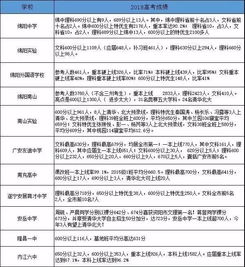 中国教育在线查分数（中国教育在线分数选学校） 第1张