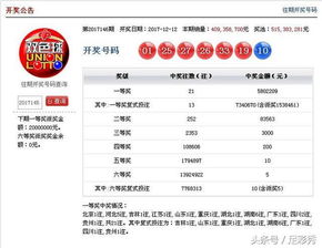 146期双色球开出21注一等奖,每注奖金580万多元