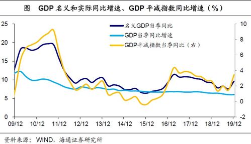 请问经济低位企稳这句话中的地位和企稳是什么意思啊？