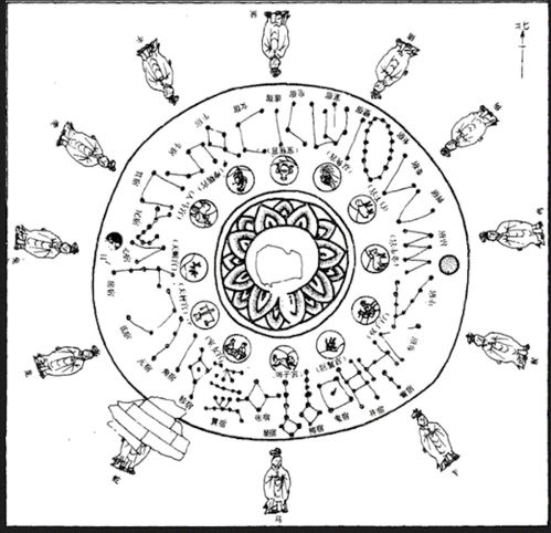 星占数术︱中国古代的黄道十二宫