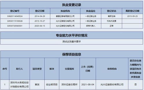 闯关创业板失败,光大证券年内两单折戟