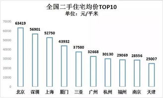 鄂尔多斯的人事怎么想的？房价天天涨。