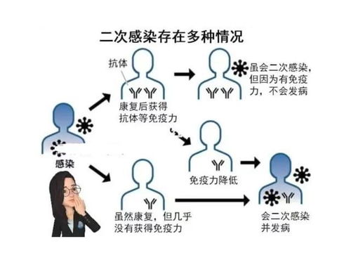 上海新一轮核酸异常2.5万人 刚出院的1.1万,会复阳再度被感染吗