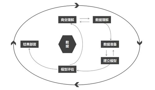 自学数据分析的第一天,数据分析有什么价值 有哪些步骤