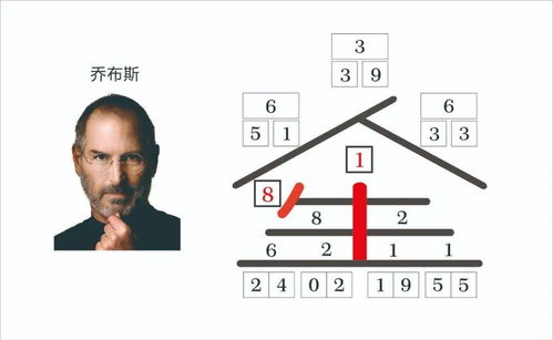 数字音符能量学︱1号人核心性格特质