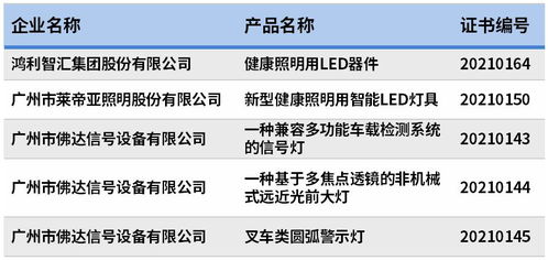 鸿利智汇：9月21日获2,156,800元融资，资金流入比例为9.7%