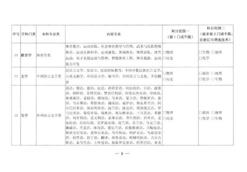 重磅 2021重庆高一选科重大调整