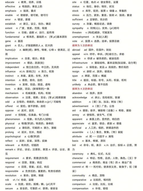 按考频排列的考研英语核心词汇 必背 