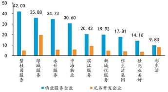 中国企业上市公司市盈率的一般都是多少