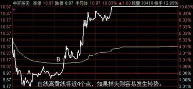 怎样去掌握股票知识