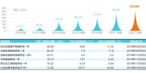 现在哪只基金潜力最大？