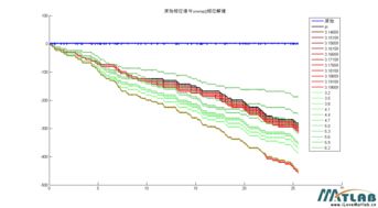 关于unwrap相位解缠的参数依赖性问题