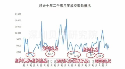 别墅长持4年后降价630万却无人问津 炒房者是时候放弃幻想了