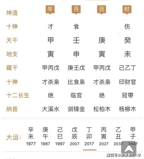 生辰八字看事业财运,去年今年感觉运势很差,明年的运势会好转吗