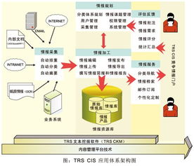 竞争情报系统的情报系统简介 