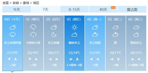 五一 天气来了 有点刺激