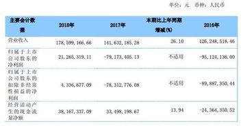 上市公司ST刚摘帽当年就又亏损，是不是再连续三年才可戴ST?