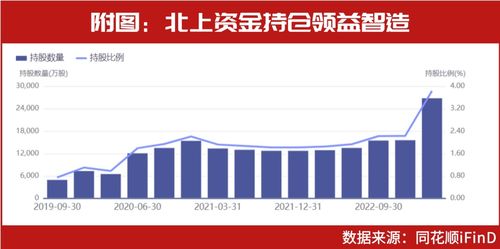 国信证券：南向资金增持创新高，趁机买入港股