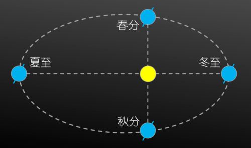 科学与数学的精妙结合,他们不该对此一无所知