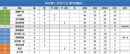 法甲足球射手榜排名表