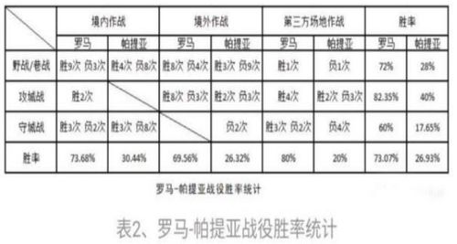 卡莱会战后,帕提亚铁骑对罗马军团再无大胜 罗马皇帝都做了逃兵