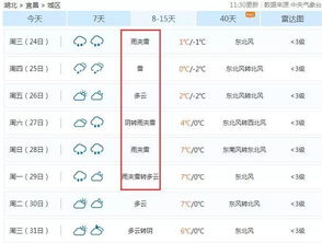 冷空气就要到货 下周湖北要下8天雪