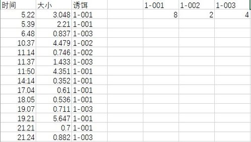 请教高手路亚倒钓铅的重量与饵的重量怎样匹配？