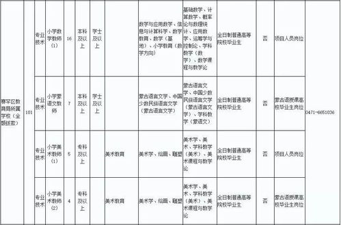 呼和浩特市2017年公开招聘教师简章 附具体职位表 